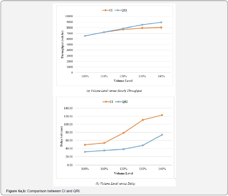 Click here to view Large Figure 6