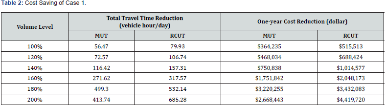 Click here to view Large Table 2