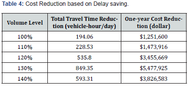 Click here to view Large Table 4