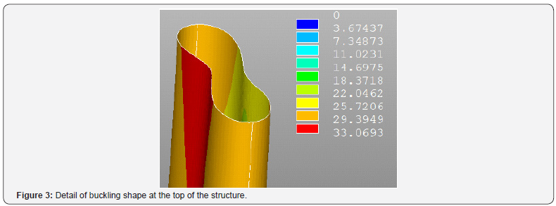 Click here to view Large Figure 3