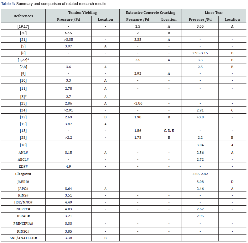 Click here to view Large Table 1