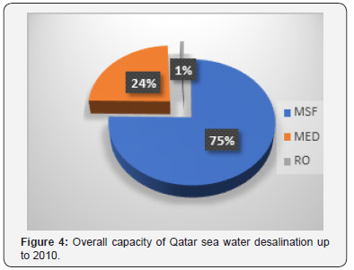 Click here to view Large Figure 4
