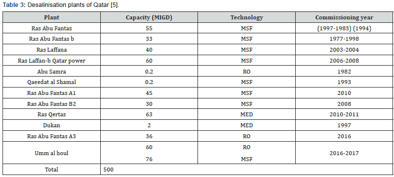 Click here to view Large Table 3
