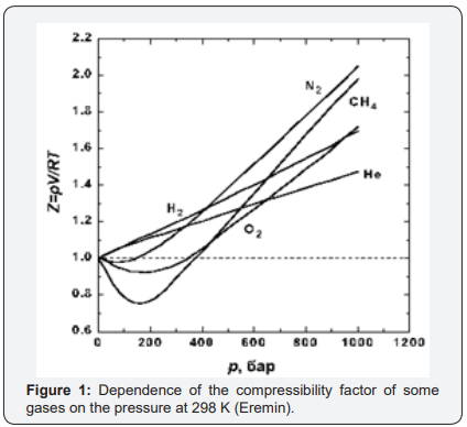 Click here to view Large Figure 1