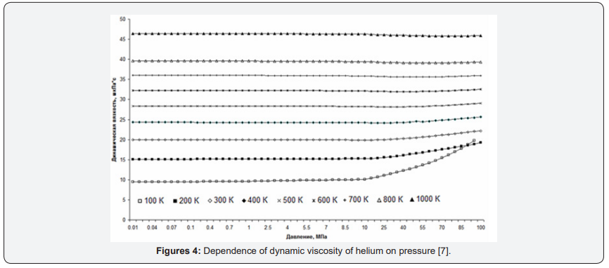 Click here to view Large Figure 4