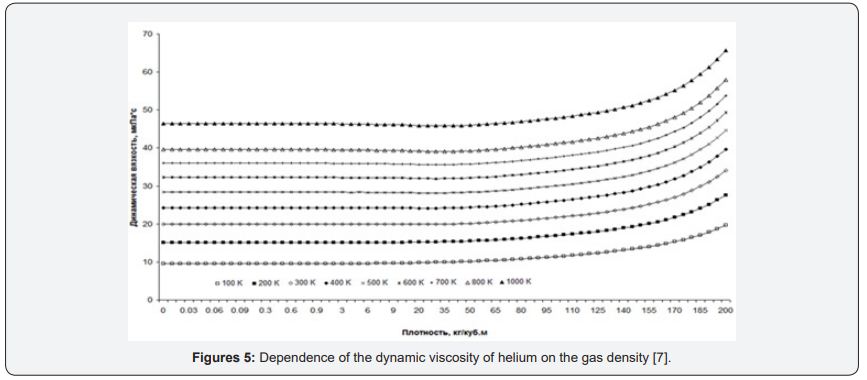 Click here to view Large Figure 5