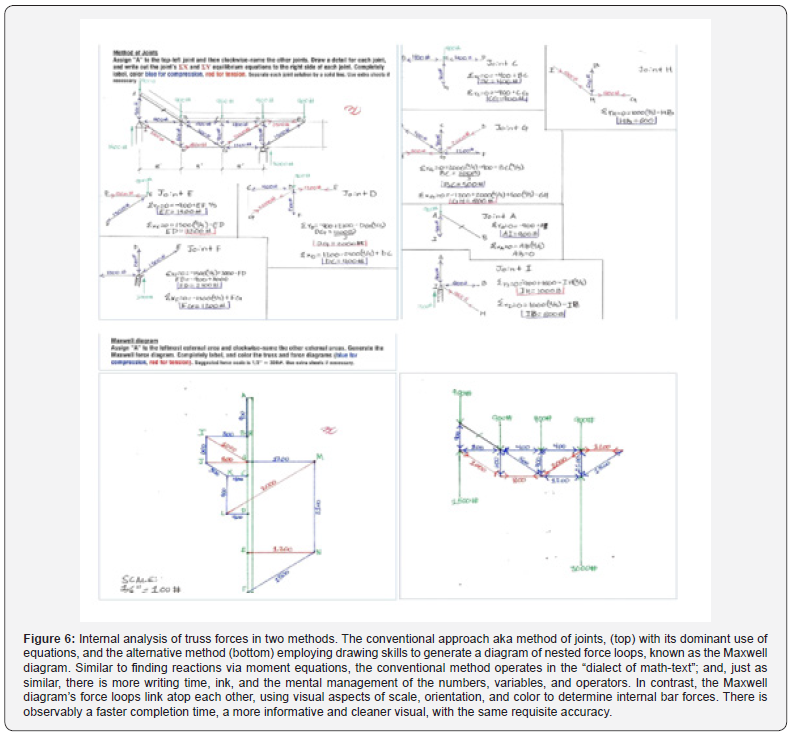 Click here to view Large Figure 6