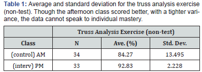 Click here to view Large Table 1