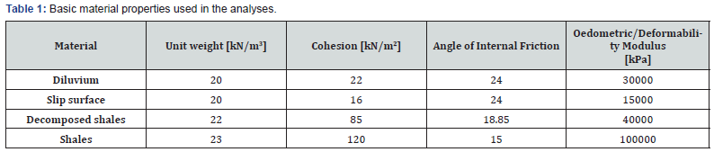 Click here to view Large Table 1