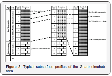 Click here to view Large Figure 3
