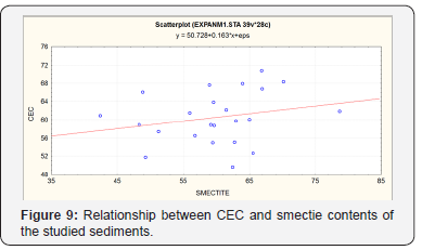 Click here to view Large Figure 9