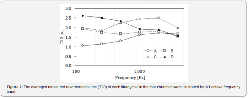 Click here to view Large Figure 2