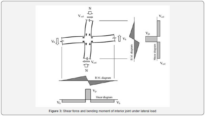 Click here to view Large Figure 3