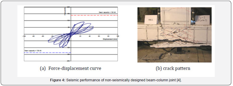 Click here to view Large Figure 4
