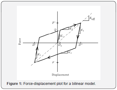 Click here to view Large Figure 1