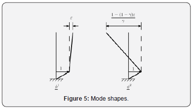 Click here to view Large Figure 5