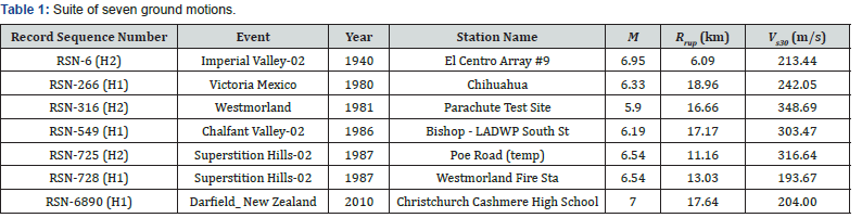 Click here to view Large Table 1