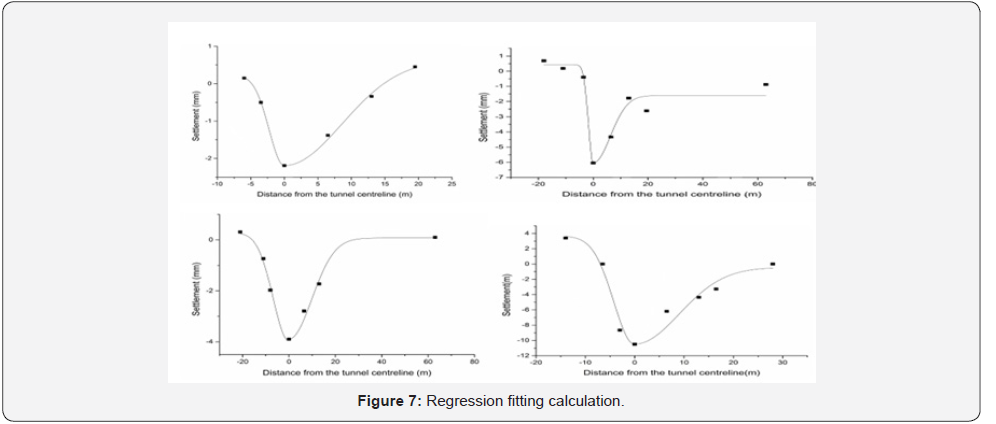 Click here to view Large Figure 7