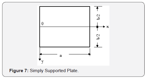 Click here to view Large Figure 7