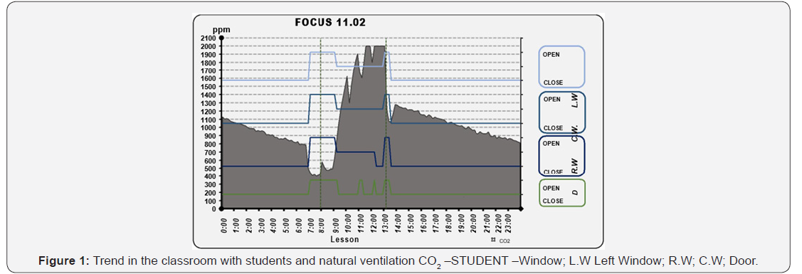 Click here to view Large Figure 1