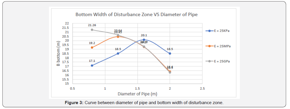 Click here to view Large Figure 3