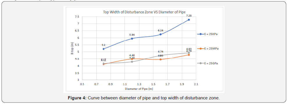 Click here to view Large Figure 4