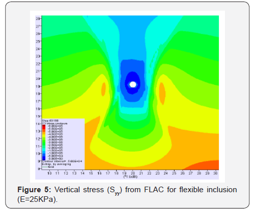 Click here to view Large Figure 5