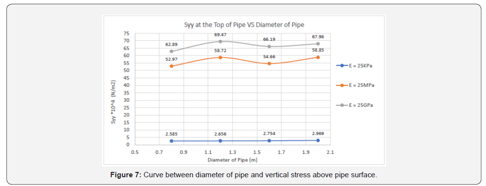 Click here to view Large Figure 7