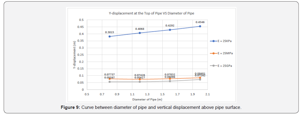 Click here to view Large Figure 9