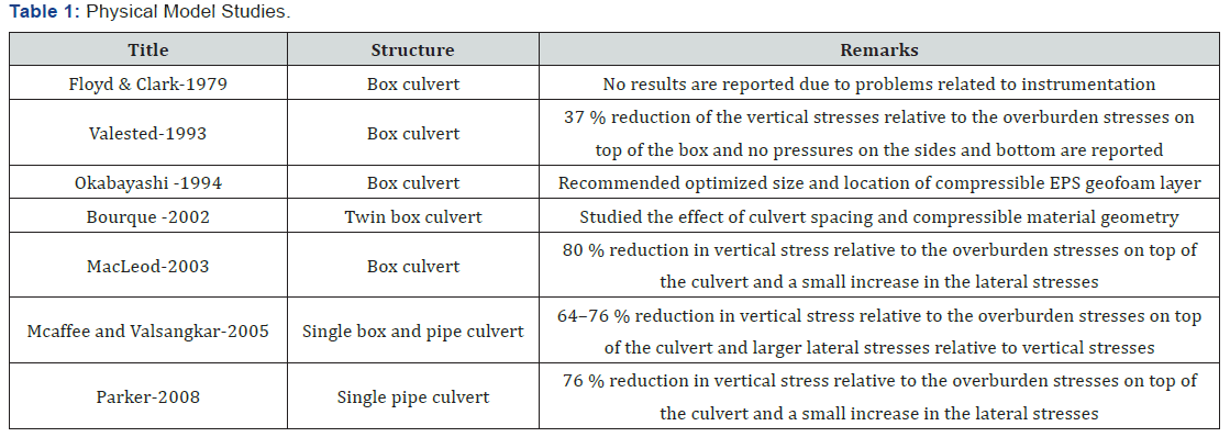 Click here to view Large Table 1