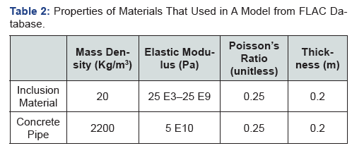 Click here to view Large Table 2