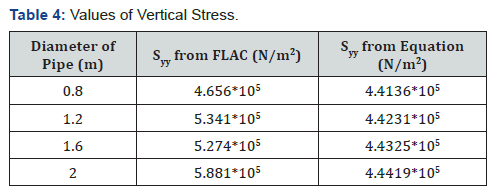 Click here to view Large Table 4