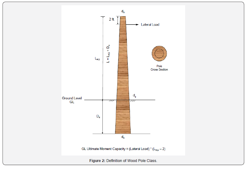 Click here to view Large Figure 2
