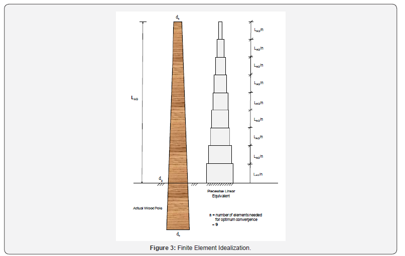 Click here to view Large Figure 3