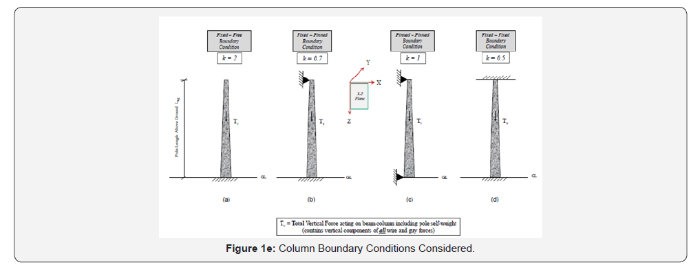Click here to view Large Figure 1e