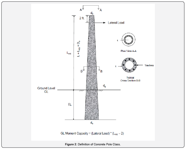 Click here to view Large Figure 2