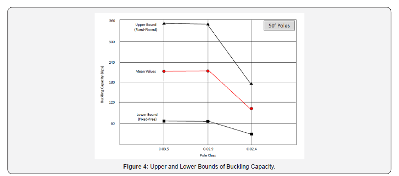 Click here to view Large Figure 4