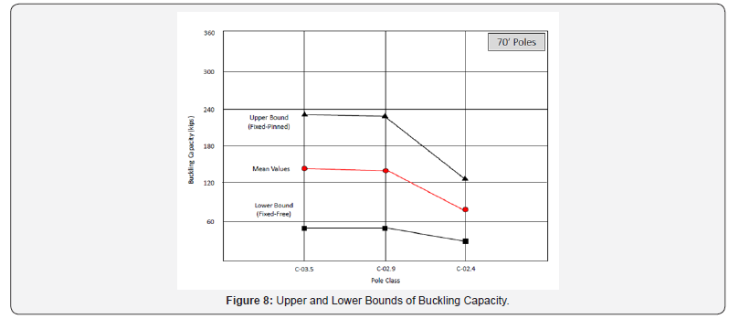 Click here to view Large Figure 8