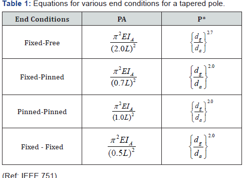 Click here to view Large Table 1