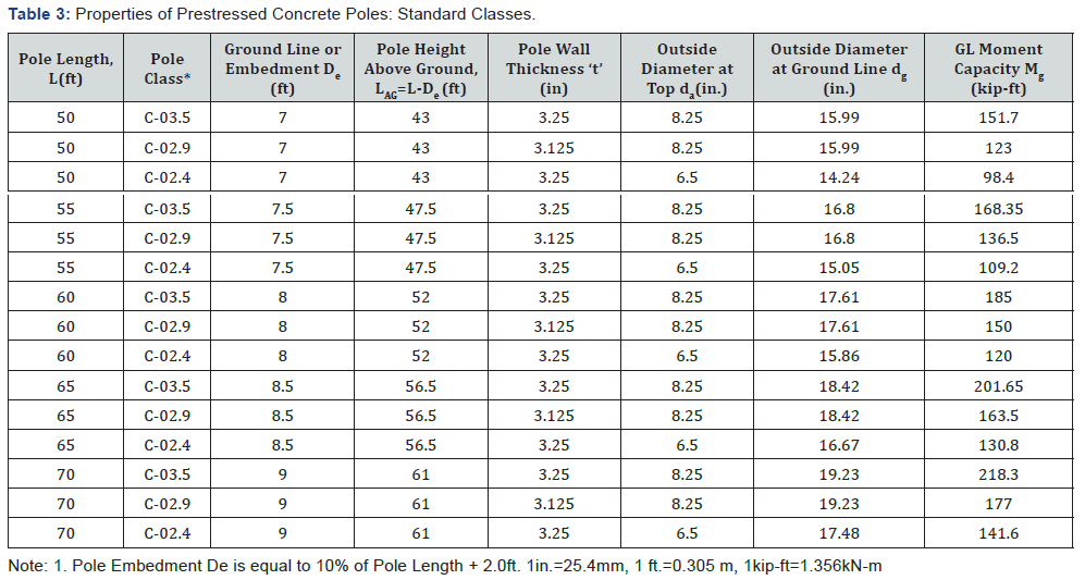 Click here to view Large Table 3