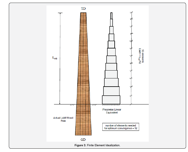 Click here to view Large Figure 3