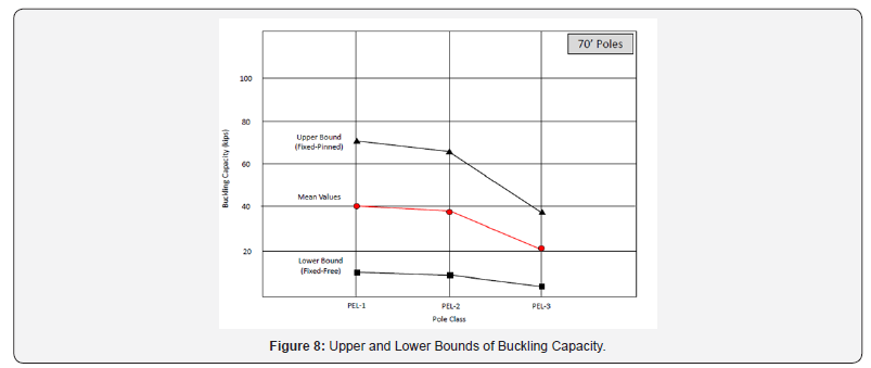 Click here to view Large Figure 8
