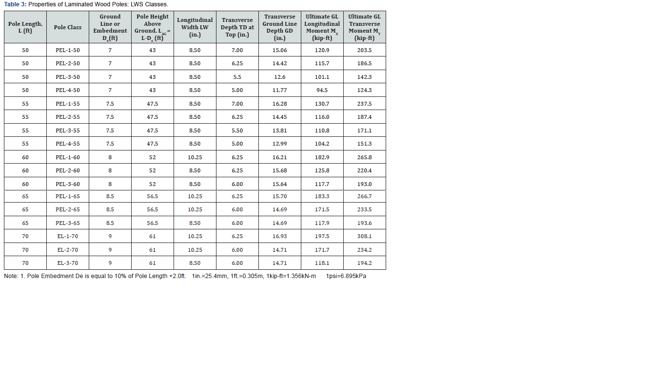 Click here to view Large Table 3