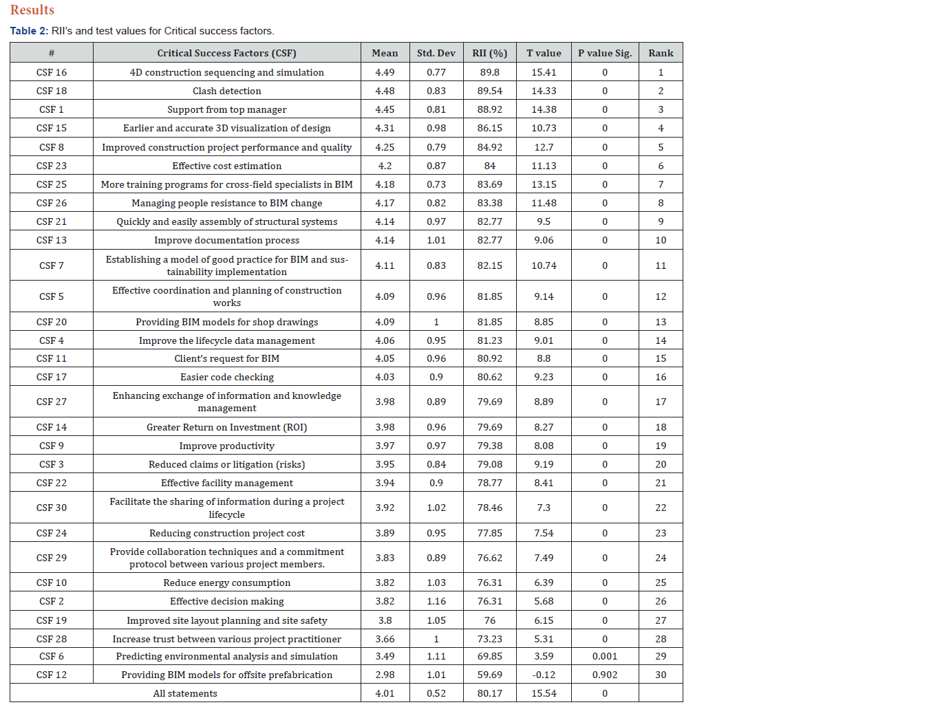 Click here to view Large Table 2