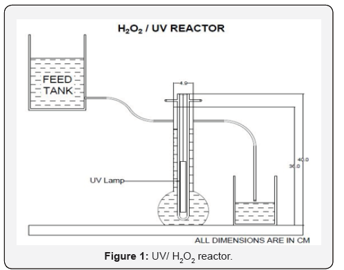 Click here to view Large Figure 1