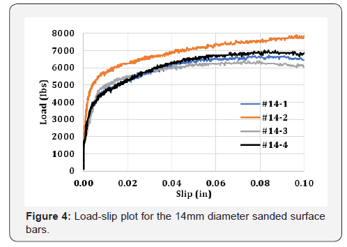 Click here to view Large Figure 4