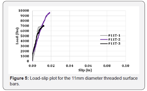 Click here to view Large Figure 5