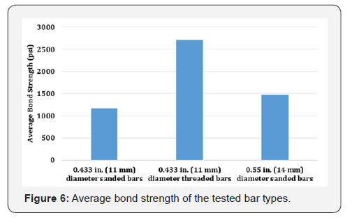 Click here to view Large Figure 6