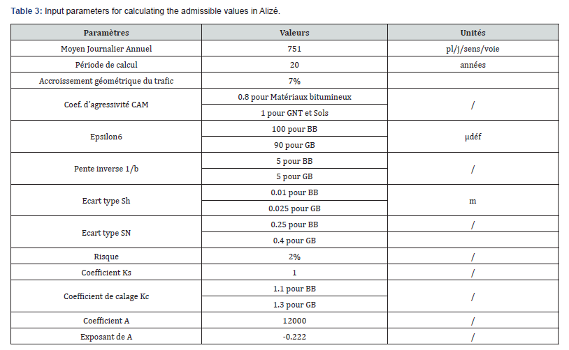 Click here to view Large Table 3