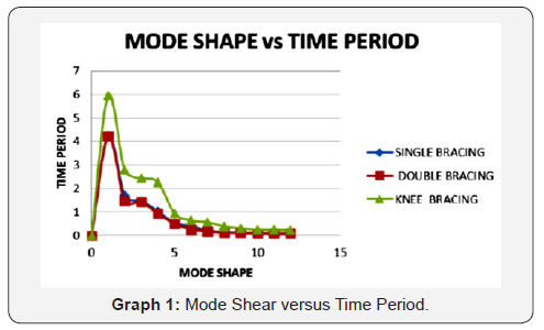 Click here to view Large Graph 1